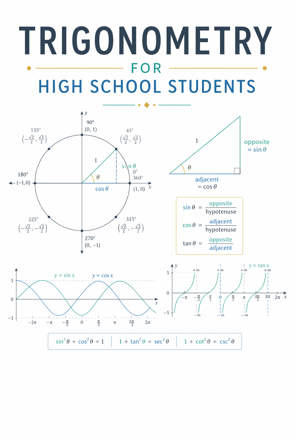 Trigonometry for High School Students — cover